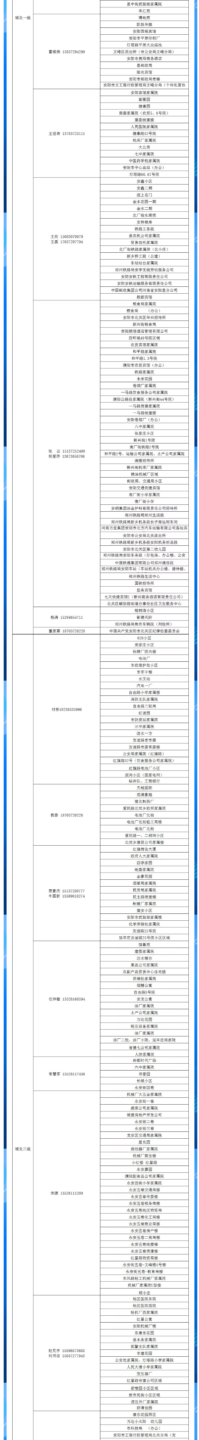 安陽全市供熱小區(qū)供熱服務部、益和熱力客服專員電話明細_02