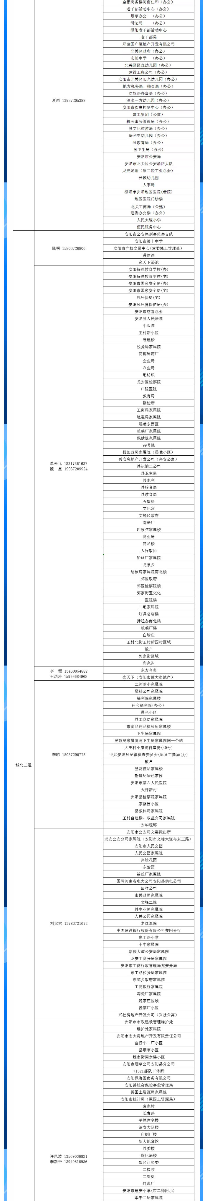 安陽全市供熱小區(qū)供熱服務部、益和熱力客服專員電話明細_03
