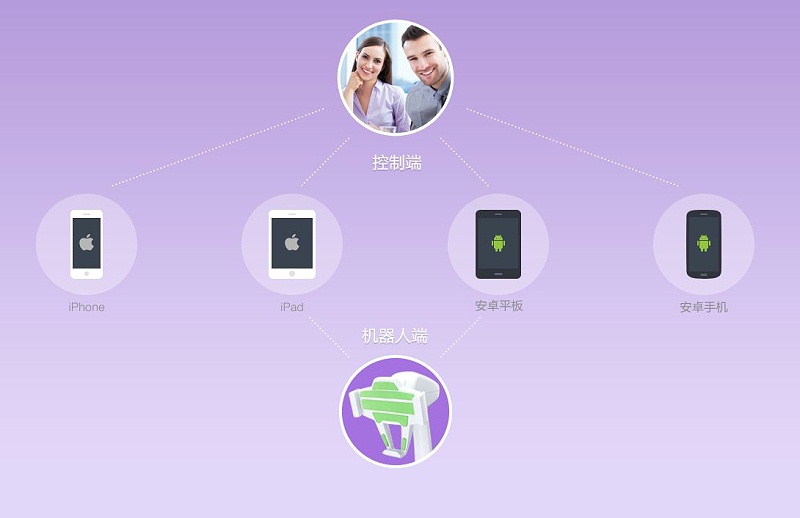 蕪湖市清潔機(jī)器人APP軟件開(kāi)發(fā)